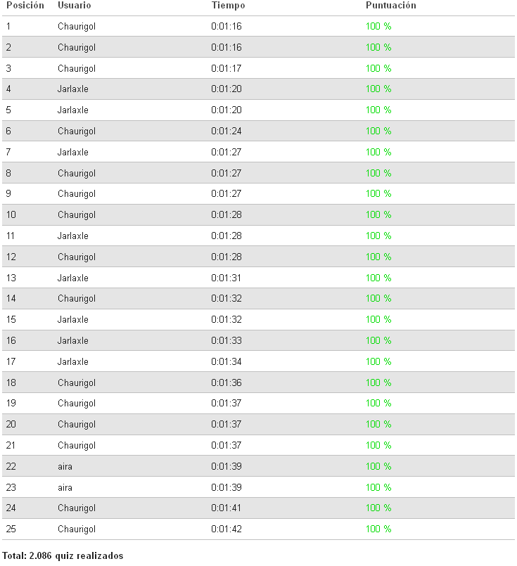 Clasificacion Final