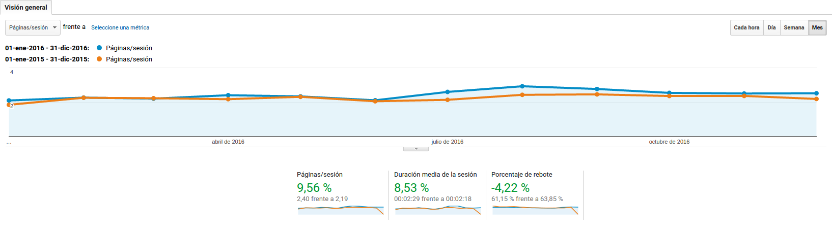 Árbitro10 supera las 300.000 visitas en 2016